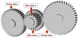 Gear Tran for Helical Gear Cutting